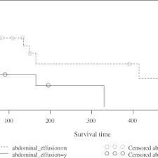Radiation also works for localized tumors, particularly tissue that can't be surgically removed. Pdf Feline Exocrine Pancreatic Carcinoma A Retrospective Study Of 34 Cases