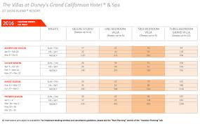 Villas At Grand Californian Resort Points Chart