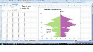 Excel Y Achse Soll Bei 0 Beginnen Office Excel 2007