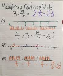 75 surprising multiplying fractions chart