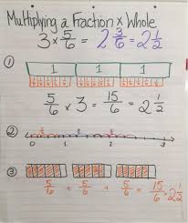 75 Surprising Multiplying Fractions Chart