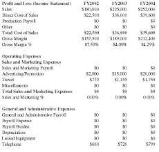 With this business plan template, you only need 15 or so minutes of work to get your full cosmetics company business plan ready to go and / or present 16. How To Write A Business Plan For A Cosmetic Shop