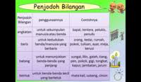 Check spelling or type a new query. Penjodoh Bilangan Tahun 6 Education Quiz Quizizz