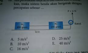 Apabila benda 1 bergerak ke kanan dengan percepatan a1. Jika Permukaan Meja Licin Dan Massa Katrol Diabaikan Maka Sistem Benda Akan Bergerak Dengan Brainly Co Id