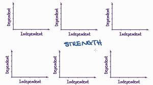Maths Tutorial Interpreting Scatterplots Statistics Math Tutorials Scatter Plot Graph Competitive Analysis