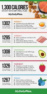 Keto Diet Menu 30 Day Keto Meal Plan For Beginners Ketogenic Diet Meal Plan Keto Diet Meal Plan Ketogenic Diet For Beginners