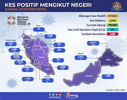 Memiliki panjang sekitar 563 km, sungai rajang ini mengalir dari tengah pulau kalimantan menuju ke hilir di laut china selatan. Kenyataan Akhbar Kpk 22 Disember 2020 Situasi Semasa Jangkitan Penyakit Coronavirus 2019 Covid 19 Di Malaysia From The Desk Of The Director General Of Health Malaysia