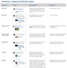 Facebook Summary History Of Facebook Inbound Marketing Facebook Ad