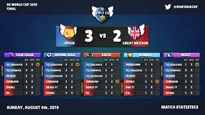 Brawl stars brawler tier list. Bs World Cup Bsworldcup Twitter