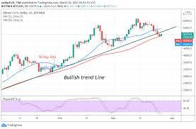 What do experts think about btc's price? Bitcoin Btc Price Prediction Btc Usd Struggles Above The 50 000 Psychological Price Level May Slump To 48 542 Low Insidebitcoins Com Viacasinos