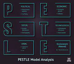 This company believes that its customers choose this evidences the financial status of starbucks, which is a result of some marketing decisions that have been put in place as discussed below Pestle Analysis Example For Business
