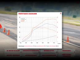 Bmw M3 M4 At The Dyno 465 Hp 577 Nm 425 Ft Lb