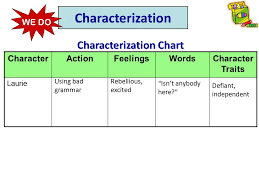 Characterization Chart College Paper Sample