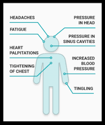 One common trigger is frustration when a child cannot get what he or she wants or is asked to do something that he or she might not feel like doing. Anger Symptoms Causes And Effects Psychguides Com
