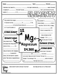 Atoms And Elements Doodle Note Science Doodle Notes Teaching Chemistry Chemistry Classroom Science Doodles