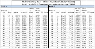 Nalc Pay Chart New Usps Executive Administrative Schedule
