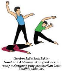 Ketika makhluk hidup bergerak memerlukan tenaga. Mengenal Elemen Gerak Seni Tari Bundet