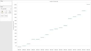 building a waterfall chart in tableau basic part 1