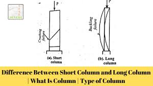 It is the most authentic shabdkosh in english to gujarati dictionary Difference Between Short Column And Long Column What Is Column Types Of Column