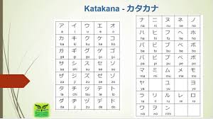 This system is the origin of the syllabary katakana, which is also still in use. Tamil Japanese Lesson 2 Letters Alphabets Katakana Youtube