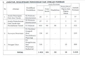 Maybe you would like to learn more about one of these? Pengalaman Test Cpns 2017 Atr Bpn