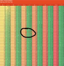 Begitupula saat kita ingin membuat program komputer yang mempermudah pekerjaan manusia. Olah Data Spss Jasa Pengolahan Statistik Skripsi Tesis Disertasi Home