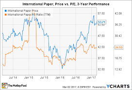 These 3 Stocks Are Undeniably Cheap The Motley Fool