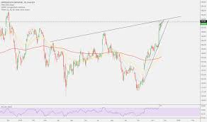 Unh Stock Price And Chart Nyse Unh Tradingview