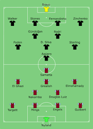 We have 192 free aston villa vector logos, logo templates and icons. Datei Aston Villa Vs Man City 2020 03 01 Svg Wikipedia