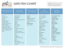 Safe Fish Chart Pregnant Women Kims Finds Blog An