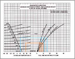 Aircraft Performance