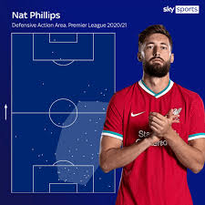 'not many players have scored at anfield against real madrid' | liverpool. Nat Phillips Unlikely Rise To Liverpool Cult Hero Before Real Madrid Test Asume Tech