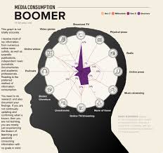Maybe you would like to learn more about one of these? Media Education Literacy For Detecting Propaganda Censorship Social Engineering Bias In The News And Public Affairs Programming