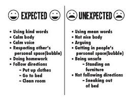 Expected And Unexpected Behavior Chart Behaviour Chart