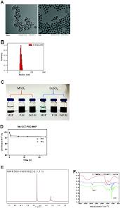 multimodality imaging of naturally active melanin