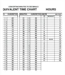 military time clock online charts collection