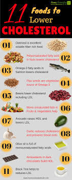 11 Foods To Lower Cholesterol Naturally Cholesterol Foods