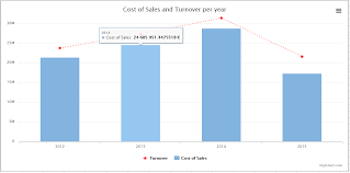 How To Use Highcharts For Creating Extendable Charts Jedox