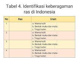 Bentuk keberagaman masyarakat terjadi karena kondisi dalam masyarakat yang terdapat banyak perbedaan dalam berbagai bidang. Bentuk Muka Dan Mata Ras Melanesoid Cara Golden