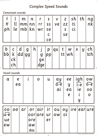 read write inc phonics synthetic phonics