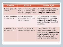 Perbandingan semacam karangan bahasa melayu darjah empat. 100 Peribahasa Maksud Dan Contoh Ayat Cikimm Com