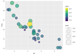 Ggplot2 Is It Possible To Combine Color Fill And Size