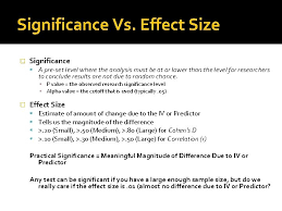 A guide to writing for journals in psychology and related fields. Research Methods In Io Psychology Research Is Formalized