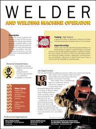 Welding Apprenticeship School