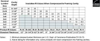 Rigid Insulation Thickness Chart Www Bedowntowndaytona Com