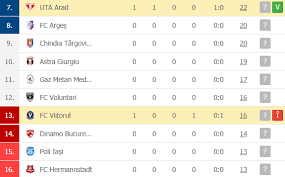 3rd consecutive game with no goal scored for uta arad. Rkxc02fh91cvbm