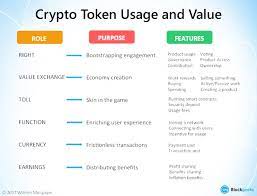 Token burn offers a solution to pay dividends to token holders indirectly. What Are Security Tokens Fully Comprehensive Guide