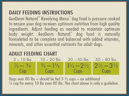 Beagle Weight Chart Goldenacresdogs Greatmidwestrelay Com