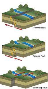 Tsunami Education The Best Way To Save Lives Earth And Space Science Earth Science Earth Science Lessons