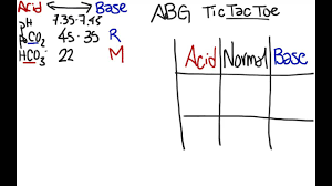 Arterial Blood Gas Analysis For Nurses